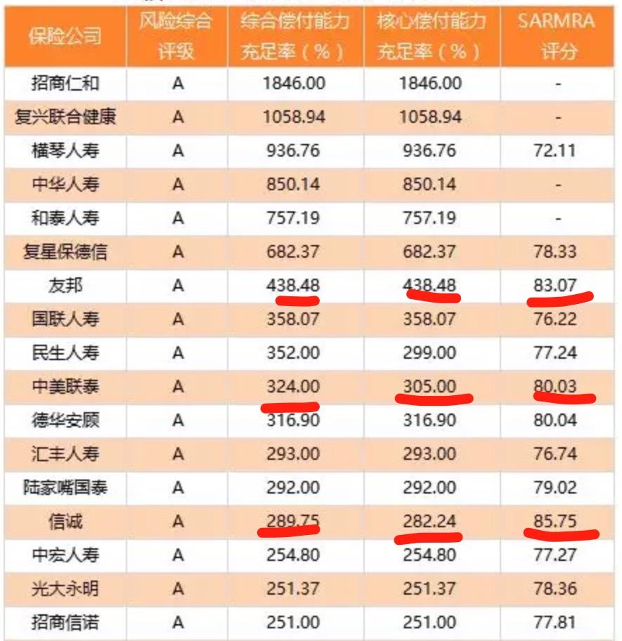 大都会保险和友邦保险对比,友邦定期寿险排名前十名