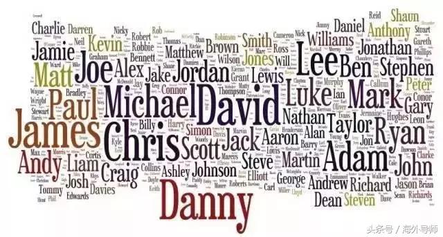 外国人吐槽中国起英文名,老外吐槽最奇怪的英文名