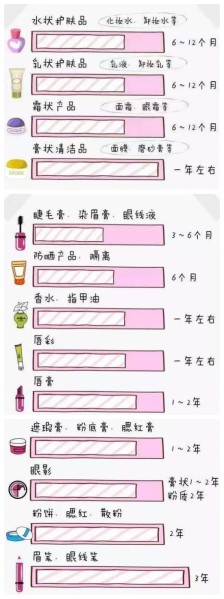 你每天用着过期的SK2、LAMER、兰蔻，居然也毫无察觉？
