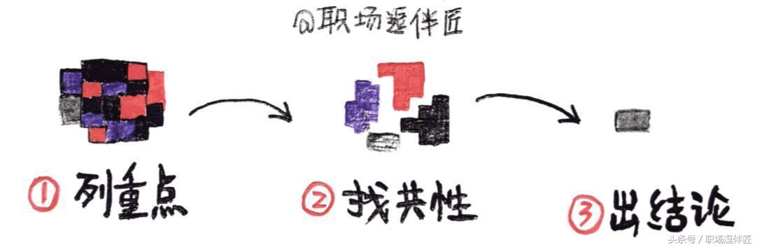 自由讲师怎么入行,新手培训师入门必备