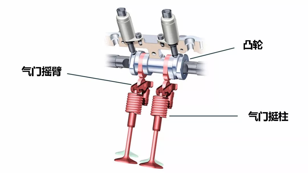发动机闭缸技术真的省油吗,发动机的闭缸技术