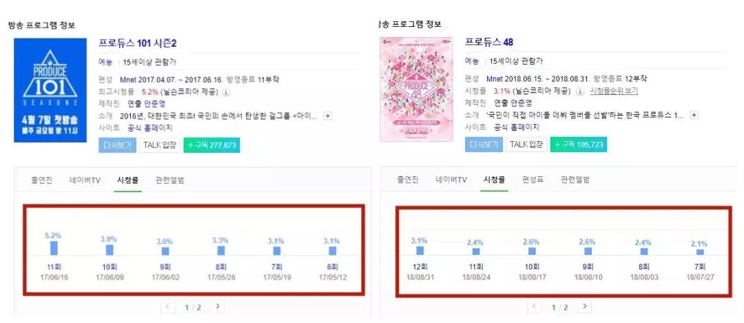 韩网热议中国的综艺节目,中韩节目吐槽