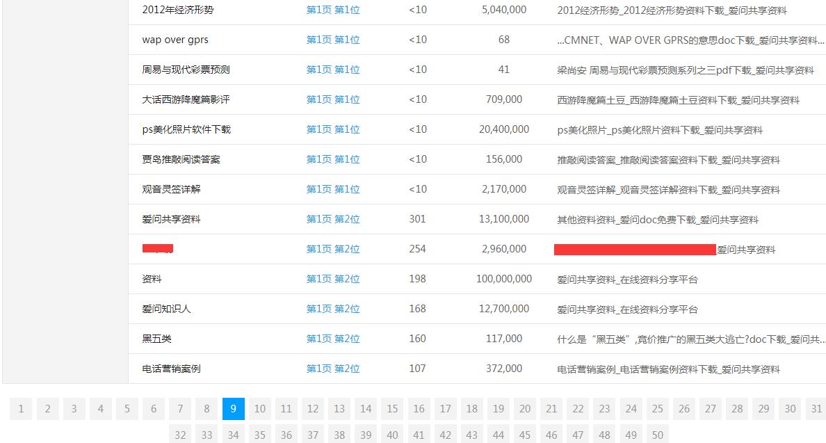 白帽seo和黑帽seo的主要区别是什么,常见的几种黑帽seo优化手段