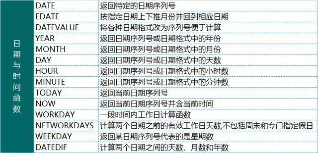 加减乘除函数公式怎么在excel中做,excel函数公式的round使用方法