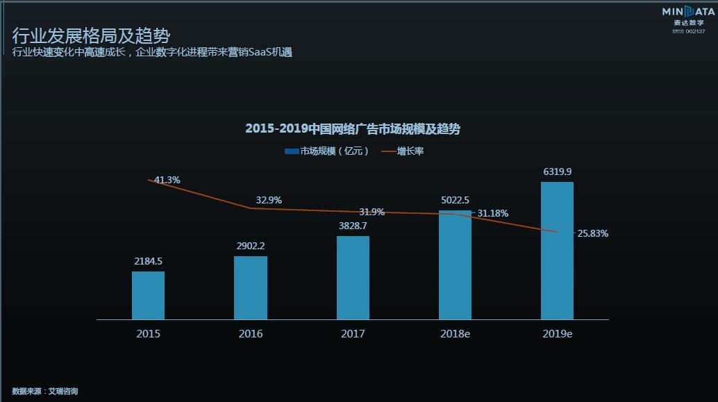麦达数字的行情,麦达数字最新分析