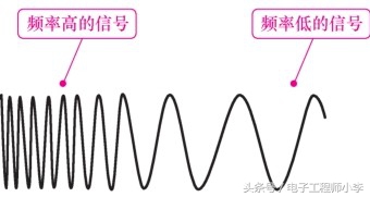 信号的交流分量怎么求,交流信号频率分解技巧