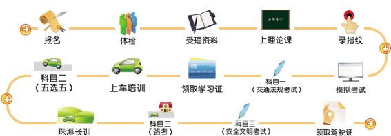 深圳考驾照为什么那么容易挂科,考深圳驾照到底难不难