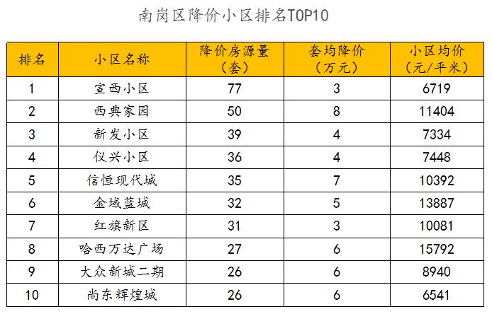 2024年哈尔滨二手房挂牌量,哈尔滨二手房的报价和成交价