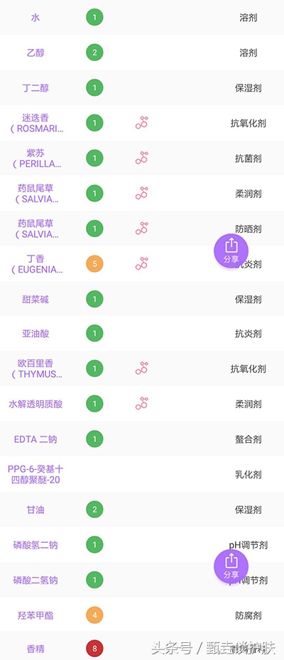 黛珂紫苏水牛油果乳液怎么样啊,黛珂牛油果乳液紫苏水效果怎样