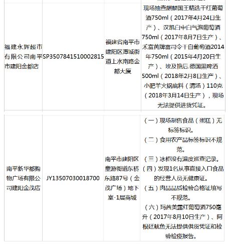 奶粉没有印生产日期,奶粉没有生产许可证是真的吗