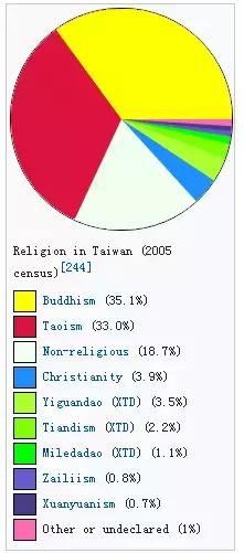 「葵葵旅行资料」台湾篇（1）——背景知识