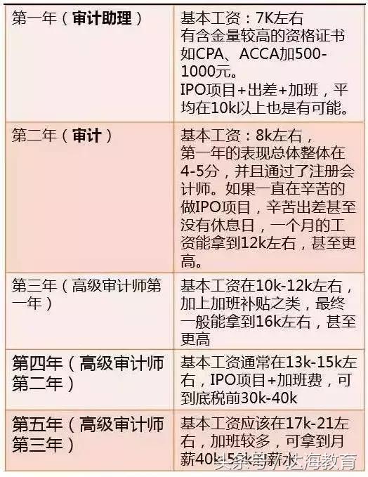 四大薪资起薪构成方法,四大薪资起薪方式