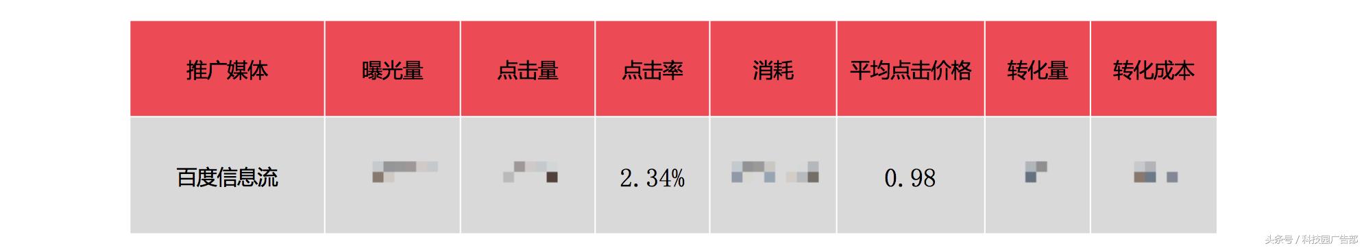 婚介找对象选对服务红娘最重要,简短婚介脱单技巧
