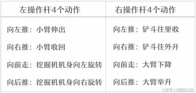 挖掘机怎么切换正反,挖掘机正反手操作多久能适应过来