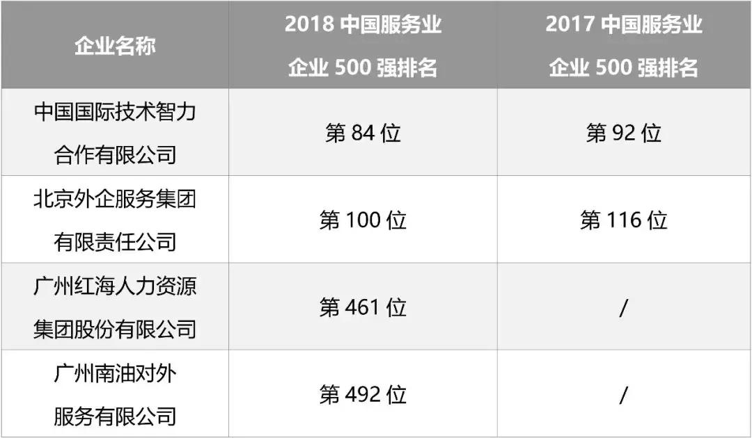中智外企服务分公司,中智人力北京分公司