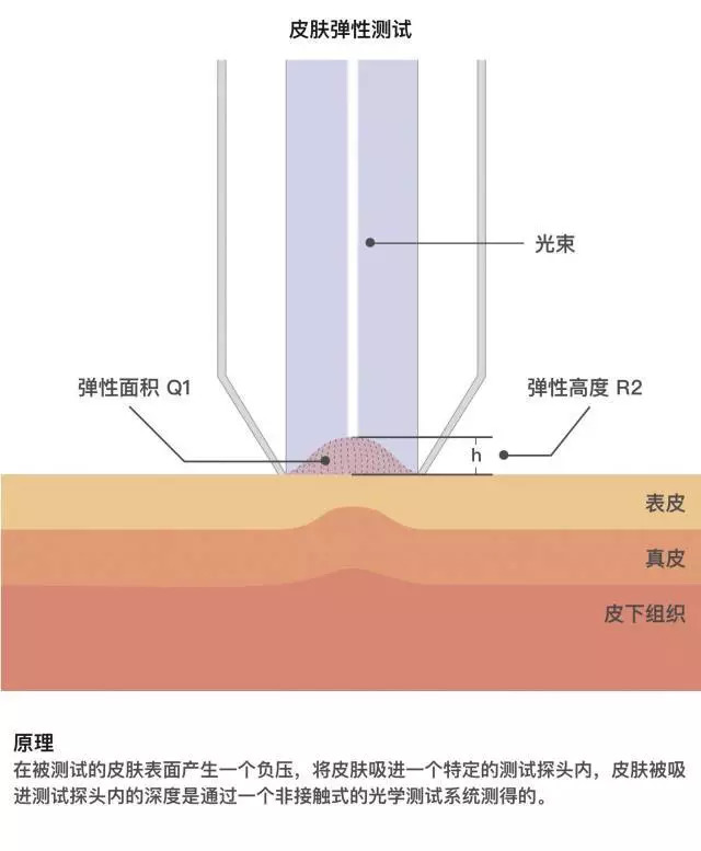 眼霜推荐lamer浓缩眼霜,lamer浓缩眼霜黑眼圈评测