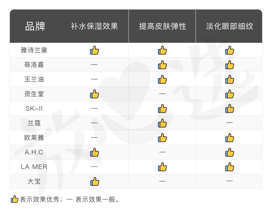 眼霜推荐lamer浓缩眼霜,lamer浓缩眼霜黑眼圈评测