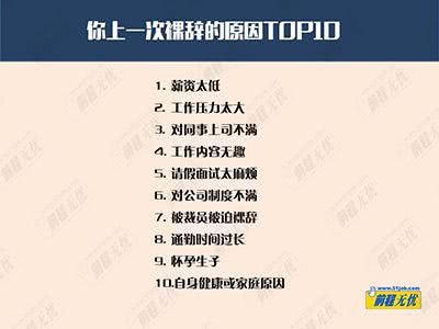 裸辞后才明白,裸辞后的真实感言