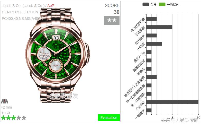 戴劳力士手表讲究,跟劳力士很像的手表品牌