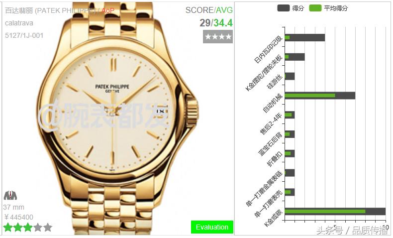 戴劳力士手表讲究,跟劳力士很像的手表品牌