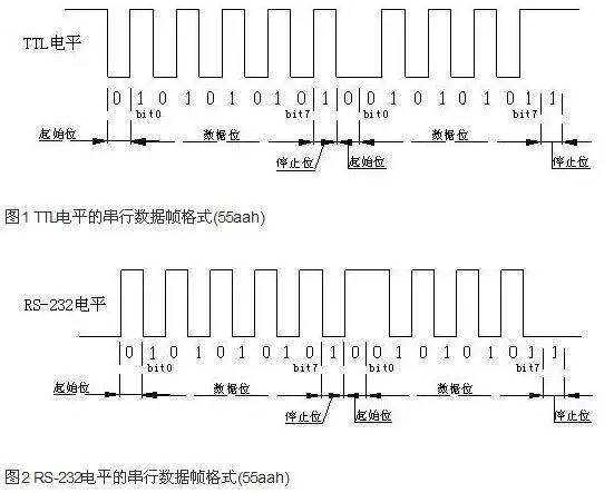 易语言实现rs232串口通信,安卓rs232串口通信