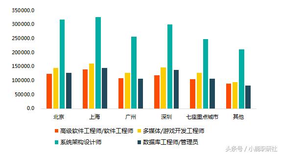 游戏公司通常什么岗位比较吃香,游戏公司的员工工资是多少