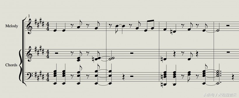 编配和弦教学,编配旋律的基本步骤有哪些