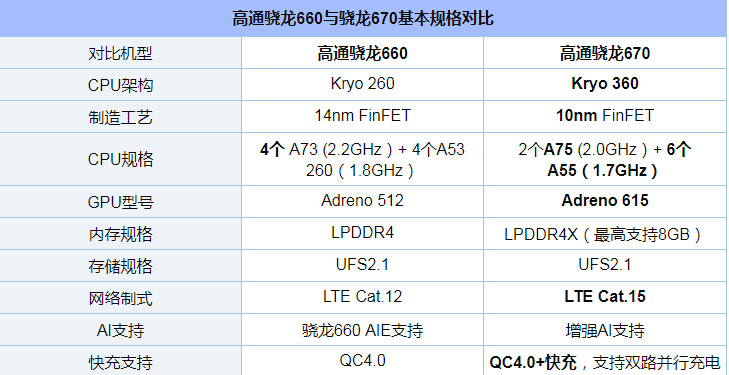 为什么vivox23这么值得购买,vivox23现在还值得购买吗