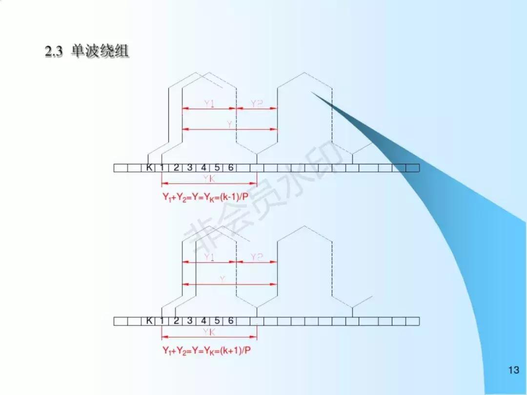 串激电机效率高,串激电机方面的电机设备