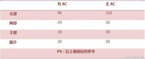 m4a1皇家雄鹰和m4战龙,m4家族