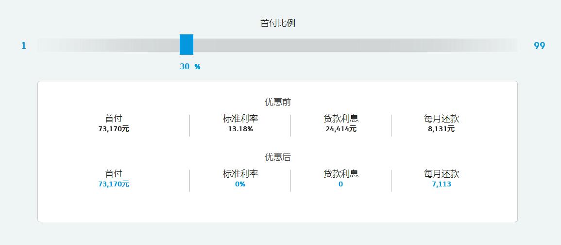 2.0利率40万30年,帕萨特330精英版首付3成