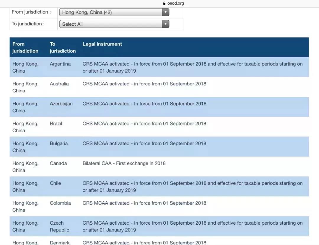crs有效规避税务风险,crs申报技巧