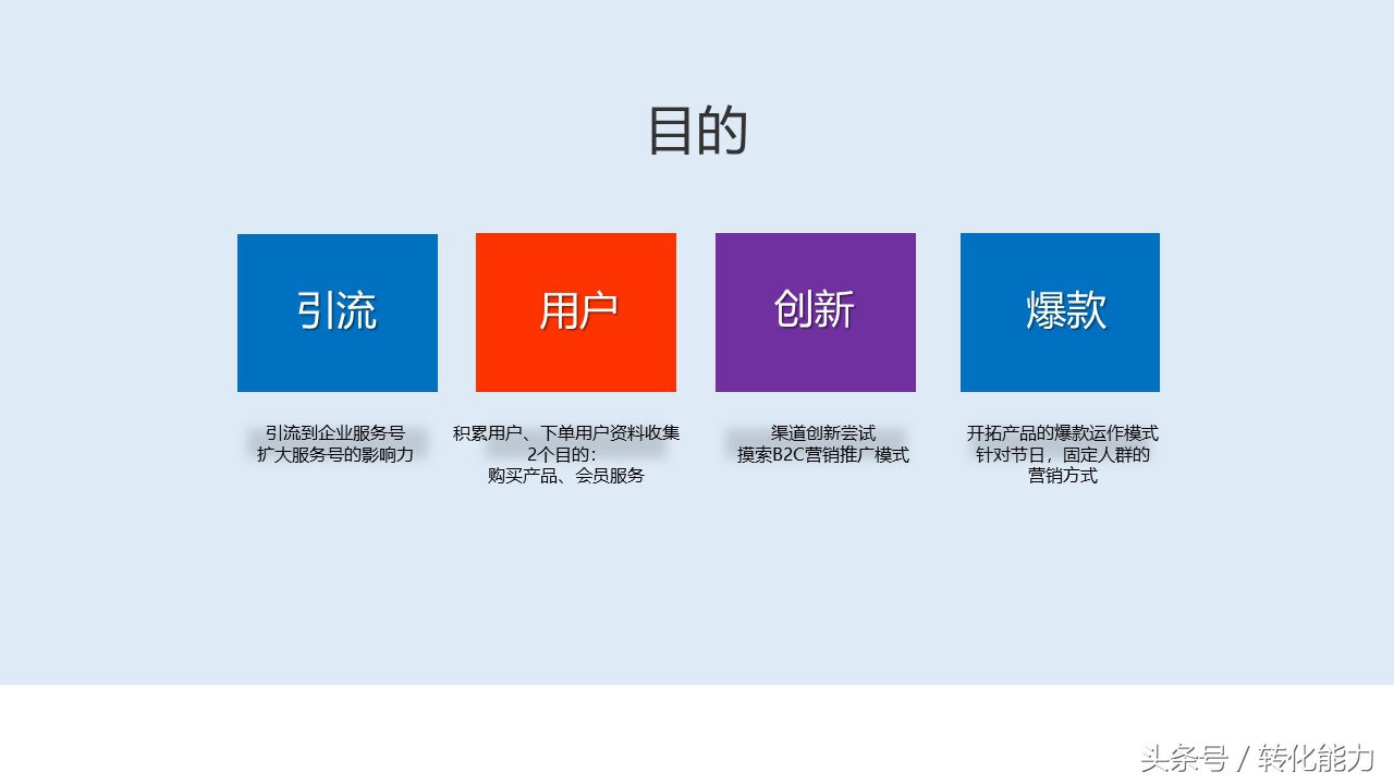 营销策划案例分析ppt模板,营销策划方案ppt怎么讲