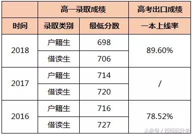 广州外国语学校学习攻略,广州外国语学校入学备考