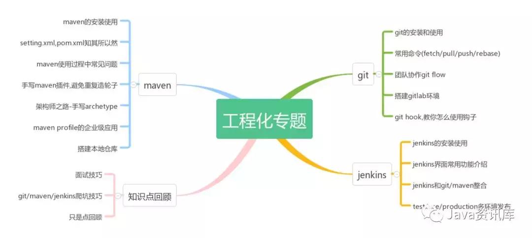 batjava全套面试,java开发社招面试