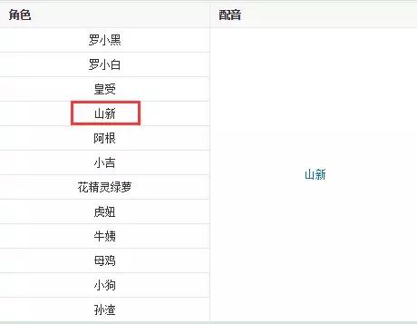 豆瓣9.5，这部7年只更新了27集的国漫，却被无数人奉为神作！