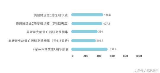 a醇抗老精华高阶猛药,平价美白进阶vc精华