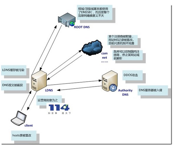 cdn什么意思,cdn通俗的讲解