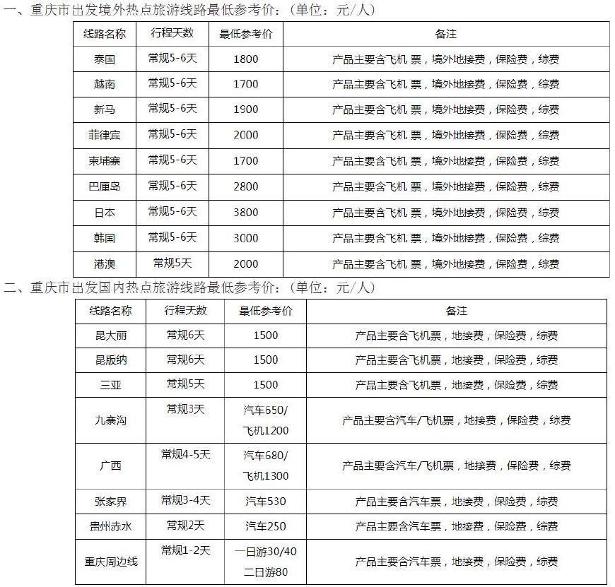 去重庆不去洪崖洞也要去的地方,不去洪崖洞的原因
