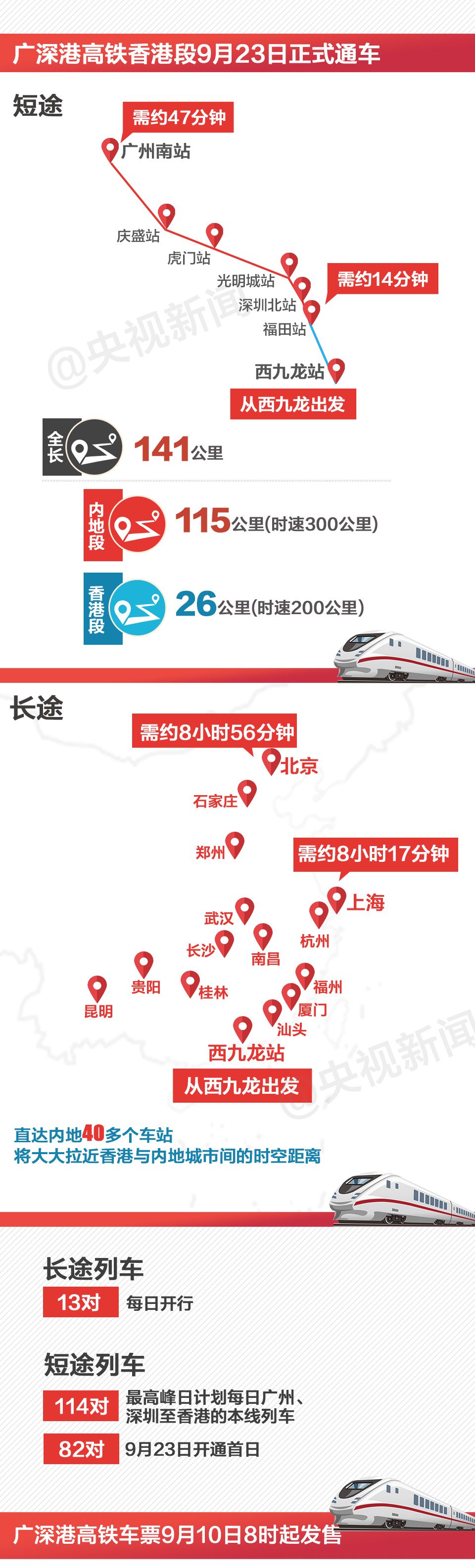 乘坐高铁去香港用什么证件买票,坐高铁去香港用不用拿提示单