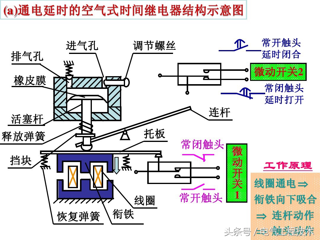 师傅:怎么快速入门学电工?老电工:看懂这56个图,就算是入门了