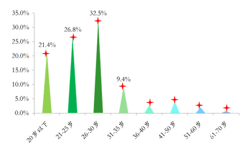 浅析南昌装修行业发展与臆想