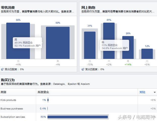 facebook开发南美客户技巧,facebook如何开发美国潜在客户