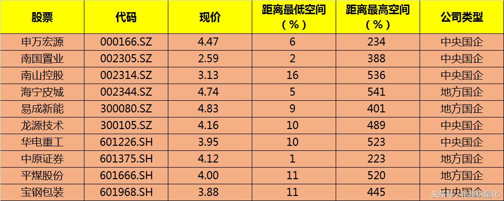 量化股票讲解视频,股票定投的十大秘诀
