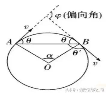 如何提高物理选择题正确率,物理解题速度和正确率