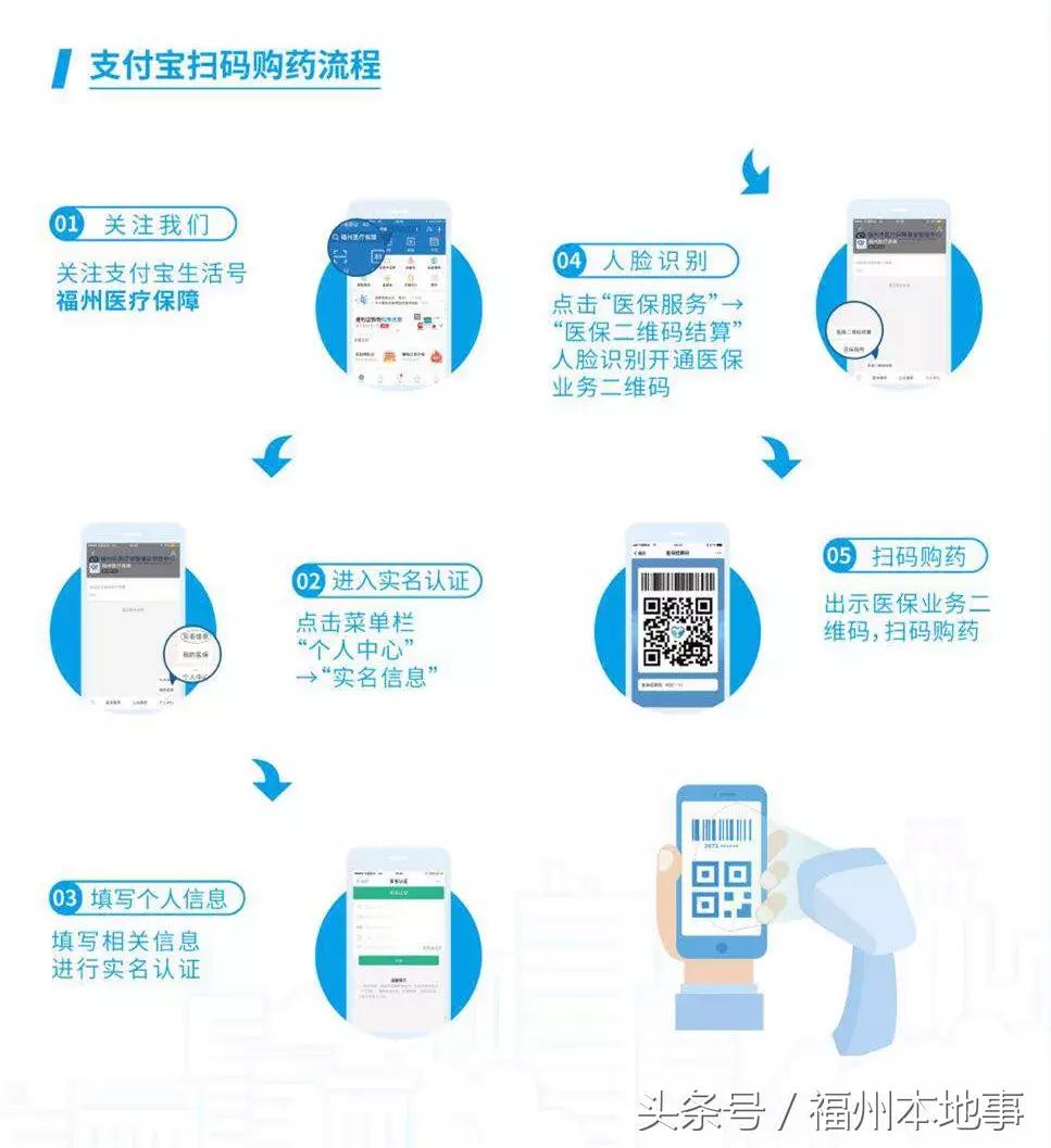 福州医保卡网上买药,福州哪里的中药可以刷医保