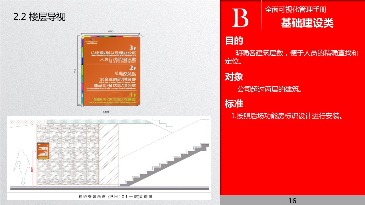 全面管理系统,可视化管理的步骤和方法