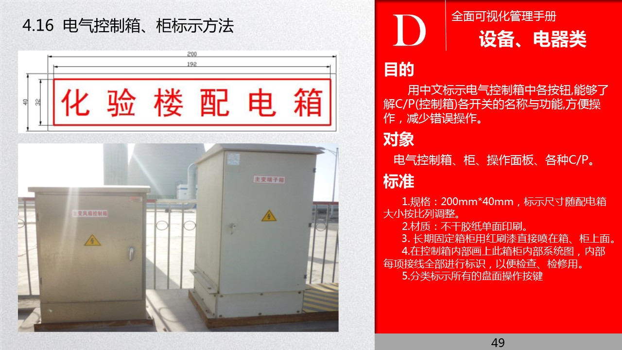 全面管理系统,可视化管理的步骤和方法