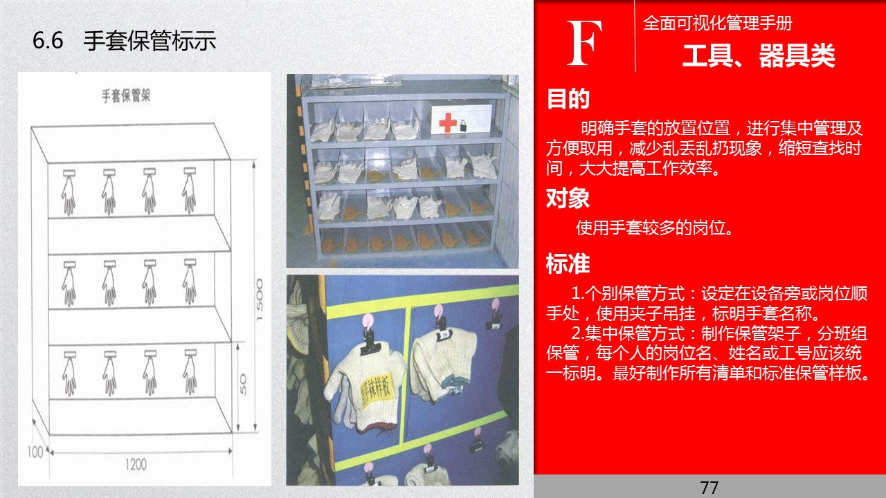 全面管理系统,可视化管理的步骤和方法