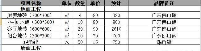 新房装修不懂设计看看这份报价单,报价单都看不懂